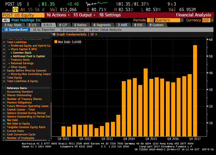 The Company Also Bought Back 4 Million Shares During Fiscal 2017 For A 317 7 Million Outlay 232 Million Remains Under Its Current Buyback Authorization The Company Also Bought Back 4 Million Shares During Fiscal 2017 For A 317 7 Million Outlay 232 Million Remains Under Its Current Buyback Authorization