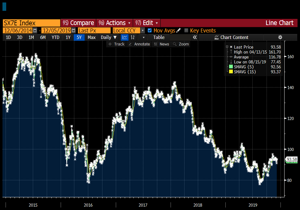 Fort Hood National Bank Early Pay Chart