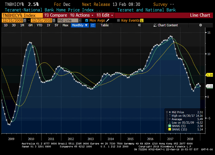 Fort Hood National Bank Early Pay Chart